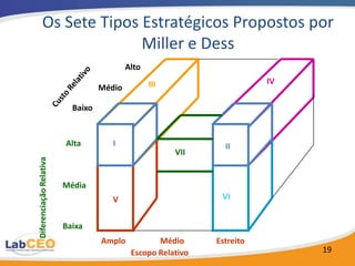Natureza e Fontes da
Vantagem Competitiva



  Estratégias Genéricas
       Liderança no Custo
  Robert M. Grant & Michael E. Porter
                                        19
 