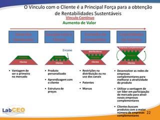 Vantagem Competitiva
            Vantagem de Custo
                       Infra-estrutura da Empresa

                   Gerência de Recursos Humanos

                  Desenvolvimento de Tecnologia

                               Aquisição



      Logística                 Logística     Marketing
         de                        de
                                               e Vendas   Serviço
      Entrada     Operações      Saída




C1
Pv1
                                                                    M1 = Pv1 - C1
C2
Pv1
                                                                     M2= Pv1 – C2
                  M2 >> M1
                                                                                    22
 