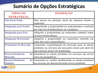 Condutores de Custo
• Economia de Escala:    • Economia de Escala e
   Relacionamento         concentração;
    Técnico        entre • Restrições a exploração
    entrada/saída;
                           da economia de escala:
   Indivisibilidades;
                            diferenciação     de
   Especialização.          produtos;
                            flexibilidade;
                            problemas        com
                             motivação          e
                             coordenação.


                                                23
 