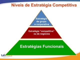 Condutores de Custo

• Capacidade            de • Eficiência gerencial e
  utilização:                organizacional:
   capacidade           de     folgas de capacidade
    estabilizar os custos        organizacional     -
    variáveis;                   margens           de
   Custos de instalar e         ineficiência.
    fechar a capacidade.




                                                        26
 