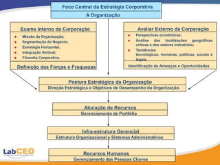 Estratégia de Liderança no Custo
A construção da vantagem competitiva tendo por
base uma posição de custo superior é mais atrativa
quando:
•   Economias de escala e de aprendizado são
    potencialmente significantes, mas nenhuma
    empresa da indústria parece estar os
    explorando;
•   Oportunidades para aumentar o valor
    percebido do produto estão limitadas pela
    natureza do produto;
•   Os consumidores são relativamente sensíveis
    ao preço e estão poucos dispostos a pagar
    um preço prêmio pela qualidade dos
    produtos, desempenho, ou imagem;
•   O produto é o resultado de uma boa procura
    mais do que uma boa experiência.

                                                  28
 