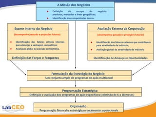 Usando a Cadeia de Valor para analisar os
                       Custos
                                                    Elos
Cadeia de                                           da                  Cadeia de        Cadeia de valor
valor dos                                                               valor dos        dos
fornecedores                                       Cadeia               distribuidores   compradores




                              Infra-estrutura da Empresa

                           Gerência de Recursos Humanos

                         Desenvolvimento de Tecnologia

                                     Aquisição



               Logística            Logística     Marketing
                  de                   de
               Entrada Operações                  e Vendas    Serviço
                                     Saída




                                                                                                   31
 