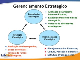 Vantagem Competitiva
 Vantagem da Diferenciação
                       Infra-estrutura da Empresa

                   Gerência de Recursos Humanos

                  Desenvolvimento de Tecnologia

                               Aquisição



      Logística                 Logística     Marketing
         de                        de
                                               e Vendas   Serviço
      Entrada     Operações      Saída




C1
Pv1
                                                                    M1 = Pv1 - C1
C2
Pv2
                                                                         M2= Pv2 – C2
                               M2 >> M1
                                                                                    37
 