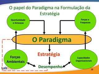 Condutores da Singularidade

• Características dos produtos e seu
  respectivo desempenho;
• Serviços agregados;
• A intensidade de atividades de marketing;
• Conteúdos das atividades;
• Tecnologia empregada para o desempenho
  das atividades;
• A qualidade das aquisições;

                                              38
 