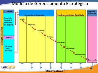 Condutores da Singularidade

• Procedimentos regulatórios conduzidos
  sobre as atividades;
• As habilidades e experiência dos
  empregados;
• Procedimentos de controles utilizados nas
  diferentes atividades;
• Localização;
• Grau de verticalização da integração.
                                              39
 