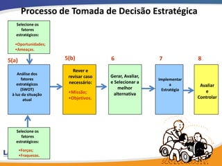 Estratégia de Diferenciação
    A construção da vantagem competitiva tendo por
    base uma diferenciação superior é mais atrativa
    quando:
•    O consumidor típico está disposto pagar
     um preço prêmio por atributos
     significantes que aumente o seu
     benefício;
•    Economias de escala ou aprendizado são
     significantes, e as empresa existentes já
     estão os explorando por causa do seu
     tamanho ou de sua experiência
     cumulativa;
•    O produto é o resultado de uma boa
     experiência mais do que uma boa
     procura.


                                                  41
 