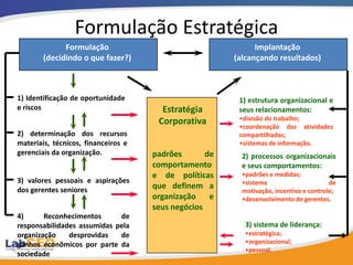 Análise do Comportamento Estratégico
                                                                                                                           Entrantes
                                                                                                                                         Barreiras à
                                                                                                                           Potenciais
                                                                                                                                          entrada

                   Infra-estrutura da Empresa
               Gerência de Recursos Humanos                                                               Poder de                            Poder de
              Desenvolvimento de Tecnologia                                                              negociação                          negociação
                          Aquisição
                                                                                                                            Rivalidade
                                                                                               Fornecedores                Competitiva           Compradores
 Logística                 Logística       Marketing
    de                        de                       Serviço
 Entrada     Operações      Saída          e Vendas


                                                                                                              Ameaças


                                                                                                                            Produtos
                                                                  Diferenciação                                            Substitutos




                                Contexto para                                                                   Clientes
   Acaso                         estratégia e
                                  rivalidade                     Liderança
                                de empresas



Condições                                                        Condições de
dos fatores
(insumos)
                                                                   demanda
                                                                                Concorrentes                  Empresas                     Complementadores




Agenda das                              Setores
                                       correlatos
 Empresas                              e de apoio                Governo                                      Fornecedores
 