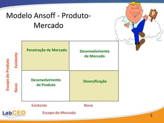 Um modelo para a Vantagem Competitiva

                        Condições da
                         Estrutura da
                           Indústria

                                            Lucratividade
Posição diferenciada                     superior da empresa
  com relação aos
   Competidores         Maior Valor
                          Agregado
                       com relação aos
Posição de Liderança    Competidores
   no Custo com
     relação aos
    Competidores




                                                         5
 