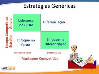 As Fontes da Lucratividade
                   Atratividade da
                      Indústria
                                      Estratégia
                      Em quais       Corporativa
 Taxa de lucro
                     indústrias
acima do nível
                    deveríamos
da competição
                       estar?
                                      Recursos
                                          e
   Como nós                          Capacidades
devemos ganhar
   dinheiro?         Vantagem
                    Competitiva
                                     Estratégia do
                  Como deveríamos      Negócio
                     competir?

                                               6
 