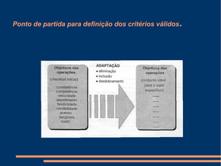 Ponto de partida para definição dos critérios válidos.
 