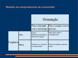 Modelos de comportamento do consumidor
 