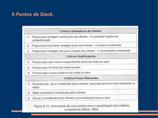9 Pontos de Slack.
 