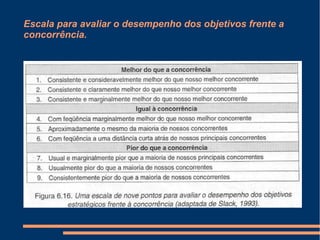 Escala para avaliar o desempenho dos objetivos frente a
concorrência.
 