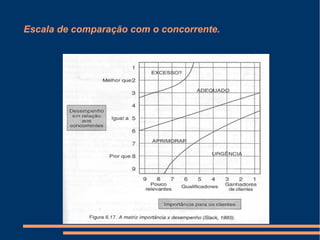 Escala de comparação com o concorrente.
 