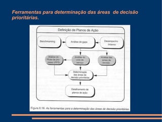 Ferramentas para determinação das áreas de decisão
prioritárias.
 