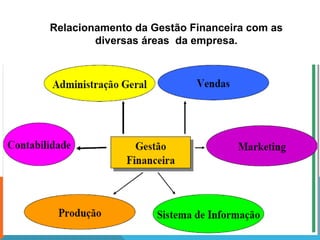 Relacionamento da Gestão Financeira com as
diversas áreas da empresa.
 