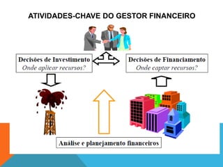 ATIVIDADES-CHAVE DO GESTOR FINANCEIRO
 