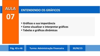 • Gráficos e sua importância
• Como visualizar e interpretar gráficos
• Tabelas e gráficos dinâmicos
AULAAULA
07
ENTENDENDO OS GRÁFICOS
Pág. 43 a 46 30/06/15Turma: Administração Financeira
 