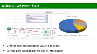 GRÁFICOS E SUA IMPORTÂNCIA
 Gráficos são representações visuais dos dados
 Servem para entendemos melhor as informações
 