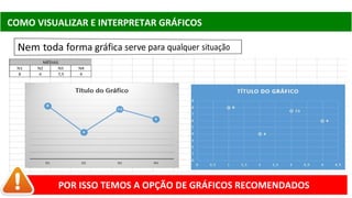 COMO VISUALIZAR E INTERPRETAR GRÁFICOS
POR ISSO TEMOS A OPÇÃO DE GRÁFICOS RECOMENDADOS
 
