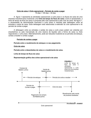 24

Ciclo de caixa = Ciclo operacional – Período de conta a pagar
75 dias = 105 dias – 30 dias
A figura 1 representa as atividades operacionais a curto prazo e os fluxos de caixa de uma
empresa industrial típica mostrando uma linha de tempo do fluxo de caixa. Como é apresentado, a
linha de tempo de fluxo de caixa é composta pelo ciclo operacional e pelo ciclo de caixa. Na figura 1,
a necessidade de administração financeira a curto prazo é indicada pela defasagem entre as
entradas e saída de caixa. Essa defasagem está relacionada à extensão do ciclo operacional e do
período de contas a pagar.
A defasagem entre as entradas e saídas de caixa a curto prazo podem ser cobertas por
empréstimos ou pela manutenção de uma reserva de liquidez sob a forma de caixa ou título
negociáveis a curto prazo. Alternativamente, pode ser reduzida mudando-se os períodos de estoque,
contas a receber e contas a pagar.
Período de contas a pagar
Período entre o recebimento do estoque e o seu pagamento.
Ciclo de caixa
Período entre o desembolso de caixa e o recebimento de caixa.
Linha de tempo do fluxo de caixa
Representação gráfica dos ciclos operacional e de caixa
FIGURA 1

Compra de
Matéria -prima

Linha de tempo do
fluxo de caixa e
atividades
operacionais a curto
prazo de uma empresa
industrial típica.

Venda de
Matéria-prima

Período de estoque

Período de conta a receber

Período de
Contas a pagar

Ciclo de caixa

Pagamento de compra
De Matéria-prima

Recebimento pela venda
de produtos acabados

Professor SOARES
Ciclo operacional

 
