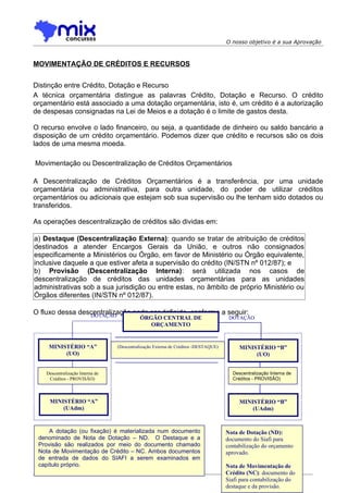 O nosso objetivo é a sua Aprovação



MOVIMENTAÇÃO DE CRÉDITOS E RECURSOS


Distinção entre Crédito, Dotação e Recurso
A técnica orçamentária distingue as palavras Crédito, Dotação e Recurso. O crédito
orçamentário está associado a uma dotação orçamentária, isto é, um crédito é a autorização
de despesas consignadas na Lei de Meios e a dotação é o limite de gastos desta.

O recurso envolve o lado financeiro, ou seja, a quantidade de dinheiro ou saldo bancário a
disposição de um crédito orçamentário. Podemos dizer que crédito e recursos são os dois
lados de uma mesma moeda.

Movimentação ou Descentralização de Créditos Orçamentários

A Descentralização de Créditos Orçamentários é a transferência, por uma unidade
orçamentária ou administrativa, para outra unidade, do poder de utilizar créditos
orçamentários ou adicionais que estejam sob sua supervisão ou lhe tenham sido dotados ou
transferidos.

As operações descentralização de créditos são dividas em:

a) Destaque (Descentralização Externa): quando se tratar de atribuição de créditos
destinados a atender Encargos Gerais da União, e outros não consignados
especificamente a Ministérios ou Órgão, em favor de Ministério ou Órgão equivalente,
inclusive daquele a que estiver afeta a supervisão do crédito (IN/STN nº 012/87); e
b) Provisão (Descentralização Interna): será utilizada nos casos de
descentralização de créditos das unidades orçamentárias para as unidades
administrativas sob a sua jurisdição ou entre estas, no âmbito de próprio Ministério ou
Órgãos diferentes (IN/STN nº 012/87).

O fluxo dessa descentralização pode ser definido, conforme a seguir:
                 DOTAÇÃO                    ÓRGÃO CENTRAL DE                          DOTAÇÃO
                                               ORÇAMENTO


     MINISTÉRIO “A”               (Descentralização Externa de Créditos -DESTAQUE)        MINISTÉRIO “B”
          (UO)                                                                                 (UO)


    Descentralização Interna de                                                        Descentralização Interna de
     Créditos - PROVISÃO)                                                              Créditos - PROVISÃO)



     MINISTÉRIO “A”                                                                       MINISTÉRIO “B”
         (UAdm)                                                                               (UAdm)


     A dotação (ou fixação) é materializada num documento                            Nota de Dotação (ND):
 denominado de Nota de Dotação – ND. O Destaque e a                                  documento do Siafi para
 Provisão são realizados por meio do documento chamado                               contabilização do orçamento
 Nota de Movimentação de Crédito – NC. Ambos documentos                              aprovado.
 de entrada de dados do SIAFI a serem examinados em
 capítulo próprio.                                                                   Nota de Movimentação de
                                                                                     Crédito (NC): documento do
                                                                                     Siafi para contabilização do
                                                                                     destaque e da provisão.
 