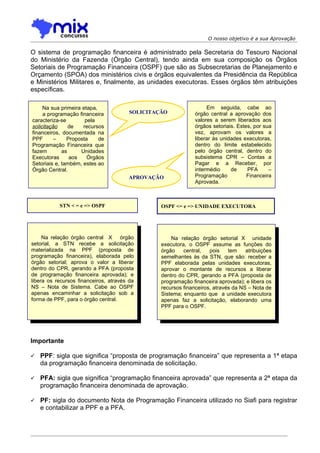 O nosso objetivo é a sua Aprovação

O sistema de programação financeira é administrado pela Secretaria do Tesouro Nacional
do Ministério da Fazenda (Órgão Central), tendo ainda em sua composição os Órgãos
Setoriais de Programação Financeira (OSPF) que são as Subsecretarias de Planejamento e
Orçamento (SPOA) dos ministérios civis e órgãos equivalentes da Presidência da República
e Ministérios Militares e, finalmente, as unidades executoras. Esses órgãos têm atribuições
específicas.

     Na sua primeira etapa,                                         Em seguida, cabe ao
     a programação financeira           SOLICITAÇÃO            órgão central a aprovação dos
caracteriza-se        pela                                     valores a serem liberados aos
solicitação     de   recursos                                  órgãos setoriais. Estes, por sua
financeiros, documentada na                                    vez, aprovam os valores a
PPF       –    Proposta     de                                 liberar às unidades executoras,
Programação Financeira que                                     dentro do limite estabelecido
fazem        as     Unidades                                   pelo órgão central, dentro do
Executoras      aos    Órgãos                                  subsistema CPR – Contas a
Setoriais e, também, estes ao                                  Pagar e a Receber, por
Órgão Central.                                                 intermédio     de     PFA      –
                                       APROVAÇÃO               Programação           Financeira
                                                               Aprovada.



           STN < = e => OSPF                     OSPF <= e => UNIDADE EXECUTORA




     Na relação órgão central X órgão                Na relação órgão setorial X unidade
setorial, a STN recebe a solicitação             executora, o OSPF assume as funções do
materializada na PPF (proposta de                órgão    central,   pois    tem    atribuições
programação financeira), elaborada pelo          semelhantes às da STN, que são: receber a
órgão setorial; aprova o valor a liberar         PPF elaborada pelas unidades executoras,
dentro do CPR, gerando a PFA (proposta           aprovar o montante de recursos a liberar
de programação financeira aprovada); e           dentro do CPR, gerando a PFA (proposta de
libera os recursos financeiros, através da       programação financeira aprovada); e libera os
NS – Nota de Sistema. Cabe ao OSPF               recursos financeiros, através da NS – Nota de
apenas encaminhar a solicitação sob a            Sistema; enquanto que a unidade executora
forma de PPF, para o órgão central.              apenas faz a solicitação, elaborando uma
                                                 PPF para o OSPF.




Importante

   PPF: sigla que significa “proposta de programação financeira” que representa a 1ª etapa
    da programação financeira denominada de solicitação.

   PFA: sigla que significa “programação financeira aprovada” que representa a 2ª etapa da
    programação financeira denominada de aprovação.

   PF: sigla do documento Nota de Programação Financeira utilizado no Siafi para registrar
    e contabilizar a PPF e a PFA.
 