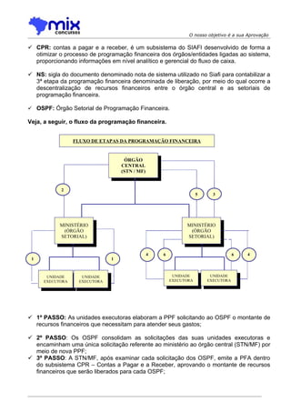 O nosso objetivo é a sua Aprovação

 CPR: contas a pagar e a receber, é um subsistema do SIAFI desenvolvido de forma a
  otimizar o processo de programação financeira dos órgãos/entidades ligadas ao sistema,
  proporcionando informações em nível analítico e gerencial do fluxo de caixa.

 NS: sigla do documento denominado nota de sistema utilizado no Siafi para contabilizar a
  3ª etapa da programação financeira denominada de liberação, por meio do qual ocorre a
  descentralização de recursos financeiros entre o órgão central e as setoriais de
  programação financeira.

 OSPF: Órgão Setorial de Programação Financeira.

Veja, a seguir, o fluxo da programação financeira.


                 FLUXO DE ETAPAS DA PROGRAMAÇÃO FINANCEIRA


                                    ÓRGÃO
                                   CENTRAL
                                   (STN / MF)


            2
                                                                    5     3




           MINISTÉRIO                                         MINISTÉRIO
            (ÓRGÃO                                             (ÓRGÃO
           SETORIAL)                                          SETORIAL)


                                                4   6                               6   4
 1                             1                º   º                               º   º
 º                             º

      UNIDADE       UNIDADE                              UNIDADE         UNIDADE
     EXECUTORA     EXECUTORA                            EXECUTORA       EXECUTORA




 1º PASSO: As unidades executoras elaboram a PPF solicitando ao OSPF o montante de
  recursos financeiros que necessitam para atender seus gastos;

 2º PASSO: Os OSPF consolidam as solicitações das suas unidades executoras e
  encaminham uma única solicitação referente ao ministério ao órgão central (STN/MF) por
  meio de nova PPF;
 3º PASSO: A STN/MF, após examinar cada solicitação dos OSPF, emite a PFA dentro
  do subsistema CPR – Contas a Pagar e a Receber, aprovando o montante de recursos
  financeiros que serão liberados para cada OSPF;
 