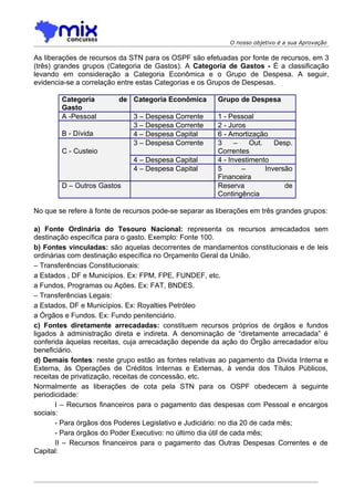 O nosso objetivo é a sua Aprovação

As liberações de recursos da STN para os OSPF são efetuadas por fonte de recursos, em 3
(três) grandes grupos (Categoria de Gastos). A Categoria de Gastos - É a classificação
levando em consideração a Categoria Econômica e o Grupo de Despesa. A seguir,
evidencia-se a correlação entre estas Categorias e os Grupos de Despesas.

        Categoria         de Categoria Econômica        Grupo de Despesa
        Gasto
        A -Pessoal            3 – Despesa Corrente      1 - Pessoal
                              3 – Despesa Corrente      2 - Juros
        B - Dívida            4 – Despesa Capital       6 - Amortização
                              3 – Despesa Corrente      3     –    Out.    Desp.
        C - Custeio                                     Correntes
                              4 – Despesa Capital       4 - Investimento
                              4 – Despesa Capital       5       –       Inversão
                                                        Financeira
        D – Outros Gastos                               Reserva               de
                                                        Contingência

No que se refere à fonte de recursos pode-se separar as liberações em três grandes grupos:

a) Fonte Ordinária do Tesouro Nacional: representa os recursos arrecadados sem
destinação específica para o gasto. Exemplo: Fonte 100.
b) Fontes vinculadas: são aquelas decorrentes de mandamentos constitucionais e de leis
ordinárias com destinação específica no Orçamento Geral da União.
– Transferências Constitucionais:
a Estados , DF e Municípios. Ex: FPM, FPE, FUNDEF, etc.
a Fundos, Programas ou Ações. Ex: FAT, BNDES.
– Transferências Legais:
a Estados, DF e Municípios. Ex: Royalties Petróleo
a Órgãos e Fundos. Ex: Fundo penitenciário.
c) Fontes diretamente arrecadadas: constituem recursos próprios de órgãos e fundos
ligados à administração direta e indireta. A denominação de “diretamente arrecadada” é
conferida àquelas receitas, cuja arrecadação depende da ação do Órgão arrecadador e/ou
beneficiário.
d) Demais fontes: neste grupo estão as fontes relativas ao pagamento da Divida Interna e
Externa, às Operações de Créditos Internas e Externas, à venda dos Títulos Públicos,
receitas de privatização, receitas de concessão, etc.
Normalmente as liberações de cota pela STN para os OSPF obedecem à seguinte
periodicidade:
       I – Recursos financeiros para o pagamento das despesas com Pessoal e encargos
sociais:
       - Para órgãos dos Poderes Legislativo e Judiciário: no dia 20 de cada mês;
       - Para órgãos do Poder Executivo: no último dia útil de cada mês;
       II – Recursos financeiros para o pagamento das Outras Despesas Correntes e de
Capital:
 