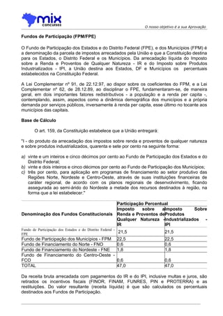 O nosso objetivo é a sua Aprovação

Fundos de Participação (FPM/FPE)

O Fundo de Participação dos Estados e do Distrito Federal (FPE), e dos Municípios (FPM) é
a denominação da parcela de impostos arrecadados pela União e que a Constituição destina
para os Estados, o Distrito Federal e os Municípios. Da arrecadação líquida do Imposto
sobre a Renda e Proventos de Qualquer Natureza - IR e do Imposto sobre Produtos
Industrializados - IPI, a União destina aos Estados, DF e Municípios os percentuais
estabelecidos na Constituição Federal.

A Lei Complementar nº 91, de 22.12.97, ao dispor sobre os coeficientes do FPM, e a Lei
Complementar nº 62, de 28.12.89, ao disciplinar o FPE, fundamentaram-se, de maneira
geral, em dois importantes fatores redistributivos - a população e a renda per capita -,
contemplando, assim, aspectos como a dinâmica demográfica dos municípios e a própria
demanda por serviços públicos, inversamente à renda per capita, esse último no tocante aos
municípios das capitais.

Base de Cálculo

       O art. 159, da Constituição estabelece que a União entregará:

"I - do produto da arrecadação dos impostos sobre renda e proventos de qualquer natureza
e sobre produtos industrializados, quarenta e sete por cento na seguinte forma:

a) vinte e um inteiros e cinco décimos por cento ao Fundo de Participação dos Estados e do
   Distrito Federal;
b) vinte e dois inteiros e cinco décimos por cento ao Fundo de Participação dos Municípios;
c) três por cento, para aplicação em programas de financiamento ao setor produtivo das
   Regiões Norte, Nordeste e Centro-Oeste, através de suas instituições financeiras de
   caráter regional, de acordo com os planos regionais de desenvolvimento, ficando
   assegurada ao semi-árido do Nordeste a metade dos recursos destinados à região, na
   forma que a lei estabelecer."

                                       Participação Percentual
                                       Imposto    sobre    aImposto     Sobre
Denominação dos Fundos Constitucionais Renda e Proventos deProdutos
                                       Qualquer Natureza -Industrializados -
                                       IR                   IPI
Fundo de Participação dos Estados e do Distrito Federal -
FPE                                                       21,5              21,5
Fundo de Participação dos Municípios - FPM 22,5                             22,5
Fundo de Financiamento do Norte - FNO      0,6                              0,6
Fundo de Financiamento do Nordeste - FNE   1,8                              1,8
Fundo de Financiamento do Centro-Oeste -
FCO                                        0,6                              0,6
TOTAL                                      47,0                             47,0

Da receita bruta arrecadada com pagamentos do IR e do IPI, inclusive multas e juros, são
retirados os incentivos fiscais (FINOR, FINAM, FUNRES, PIN e PROTERRA) e as
restituições. Do valor resultante (receita líquida) é que são calculados os percentuais
destinados aos Fundos de Participação.
 