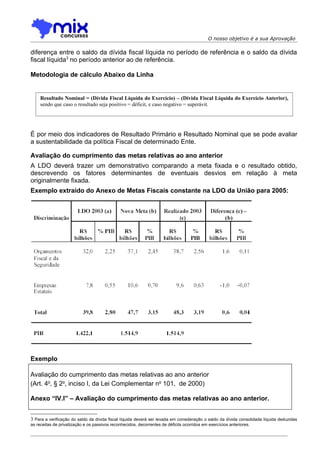 O nosso objetivo é a sua Aprovação

diferença entre o saldo da dívida fiscal líquida no período de referência e o saldo da dívida
fiscal líquida3 no período anterior ao de referência.

Metodologia de cálculo Abaixo da Linha


     Resultado Nominal = (Dívida Fiscal Líquida do Exercício) – (Dívida Fiscal Líquida do Exercício Anterior),
     sendo que caso o resultado seja positivo = déficit, e caso negativo = superávit.




É por meio dos indicadores de Resultado Primário e Resultado Nominal que se pode avaliar
a sustentabilidade da política Fiscal de determinado Ente.

Avaliação do cumprimento das metas relativas ao ano anterior
A LDO deverá trazer um demonstrativo comparando a meta fixada e o resultado obtido,
descrevendo os fatores determinantes de eventuais desvios em relação à meta
originalmente fixada.
Exemplo extraído do Anexo de Metas Fiscais constante na LDO da União para 2005:




Exemplo

Avaliação do cumprimento das metas relativas ao ano anterior
(Art. 4o, § 2o, inciso I, da Lei Complementar no 101, de 2000)

Anexo “IV.I” – Avaliação do cumprimento das metas relativas ao ano anterior.


3 Para a verificação do saldo da dívida fiscal líquida deverá ser levada em consideração o saldo da dívida consolidada líquida deduzidas
as receitas de privatização e os passivos reconhecidos, decorrentes de déficits ocorridos em exercícios anteriores.
 