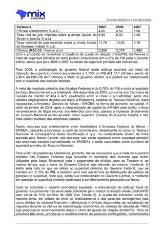 O nosso objetivo é a sua Aprovação


 Variáveis                                             2005        2006         2007
 PIB real (crescimento % a.a.)                         4,00        4,50         5,00
 Taxa real de juro implícita sobre a dívida líquida do 6,85        6,03         4,99
 Governo (média % a.a)
 Taxa nominal de juro implícita sobre a dívida líquida 11,79       10,40        9,19
 do Governo (média % a.a)
 Câmbio (R$/US$ - final do ano)                        3,280       3,379        3,480
Com o propósito de consolidar a trajetória de queda da relação dívida/PIB, mantém-se a
meta de superávit primário do setor público consolidado em 4,25% do PIB para o próximo
triênio, sendo que para 2006 e 2007 as metas de superávit primário são indicativas.

Para 2005, a participação do governo federal neste esforço ocorrerá por meio da
obtenção de superávit primário equivalentes a 3,15% do PIB (R$ 57,1 bilhões), sendo de
2,45% do PIB (R$ 44,5 bilhões) a meta do governo central, que poderá ser compensada
com o resultado das estatais federais.

A meta de resultado primário das Estatais Federais é de 0,70% do PIB e inclui o resultado
da Itaipu Binacional em sua totalidade. Até dezembro de 2003, por conta dos Contratos de
Cessão de Crédito nº 424 e 425, celebrados entre a União e a Eletrobrás, parte dos
créditos originalmente devidos por Itaipu à Eletrobrás, cedidos ao Tesouro Nacional, eram
repassados à Empresa Gestora de Ativos - EMGEA na forma de aumento de capital. A
partir de janeiro de 2004, após a integralização de capital da EMGEA pela União, o fluxo
remanescente de Itaipu oriundo dos referidos contratos, passou a ingressar diretamente
ao Tesouro Nacional sendo apurado como superávit primário do Governo Central e não
mais como resultado das empresas estatais.

Assim, recursos que anteriormente eram transferidos à Empresa Gestora de Ativos –
EMGEA, passarão a ingressar, a partir do corrente ano, diretamente no caixa do Tesouro
Nacional. A conseqüência desta modificação é que, na contabilidade abaixo da linha
apurada pelo Banco Central, tais recursos não serão captados como superávit primário
das empresas estatais (contabilizado na EMGEA), e serão capturados como aumento de
superávit primário do Tesouro Nacional.

Para evitar discrepâncias estatísticas, portanto, faz-se necessário que a meta de superávit
primário das Estatais Federais seja reduzida no montante dos recursos que forem
utilizados pela Itaipu Binacional para o pagamento de dívidas junto ao Tesouro e, ao
mesmo tempo, que a meta do Governo Central seja elevada, no mesmo montante. O
efeito será nulo no que se refere ao superávit primário do Governo Federal, que se
mantém em 3,15% do PIB, e também será nulo em termos de distribuição do esforço de
geração do superávit, dado que, ainda que contabilizado no Governo Central, o montante
em questão do superávit primário continuará a ser efetivamente produzido por Itaipu.

Caso se consolide o cenário econômico esperado, a manutenção do esforço fiscal do
governo nos próximos três anos seria suficiente para reduzir a relação dívida pública/PIB
para cerca de 53% no final de 2007 (ver Tabela 2). A queda do indicador ocorre de
maneira lenta, em virtude do nível do endividamento e dos passivos contingentes (tais
como dívidas do sistema financeiro habitacional e dívidas decorrentes da reavaliação de
reajustes durante os planos de estabilização econômica do começo da década de 1990)
cujo progressivo reconhecimento reduz o ritmo de queda da relação dívida/PIB. Para os
próximos três anos, propõe-se o reconhecimento de passivos contingentes, denominados
 