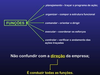 FUNÇÕES
Não confundir com a direção da empresa;
É conduzir todas as funções.
planejamento – traçar o programa de ação;
organizar – compor a estrutura funcional
comandar – orientar e dirigir
executar – coordenar os esforços
controlar – verificar o andamento das
ações traçadas
 