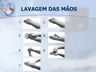 LAVAGEM DAS MÃOS
1 2
3 4
5 6
7
 