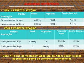 Países
Produção
Brasil Argentina Produção total
Produção anual de soja 600 kg 300 kg 900 kg
Produção anual de Trigo 200 kg 400 kg 600 kg
Países
Produção
Brasil Argentina Produção
total
Ganho Liquido
Produção anual da Soja 1.200 kg 0 1.200 kg 300 kg
Produção anual de Trigo 0 800 kg 800 kg 200 kg
• SEM A ESPECIALIZAÇÃO
ALGUMAS HIPÓTESES
• COM A ESPECIALIZAÇÃO
OBS: A Teoria da vantagem Absoluta de Adam Smith explica
apenas uma parte do comércio internacional.
 