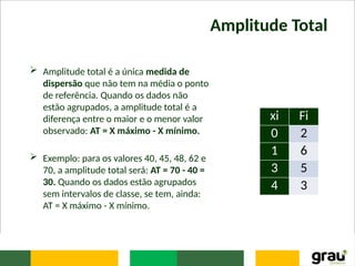 Amplitude Total
 Amplitude total é a única medida de
dispersão que não tem na média o ponto
de referência. Quando os dados não
estão agrupados, a amplitude total é a
diferença entre o maior e o menor valor
observado: AT = X máximo - X mínimo.
 Exemplo: para os valores 40, 45, 48, 62 e
70, a amplitude total será: AT = 70 - 40 =
30. Quando os dados estão agrupados
sem intervalos de classe, se tem, ainda:
AT = X máximo - X mínimo.
xi Fi
0 2
1 6
3 5
4 3
 