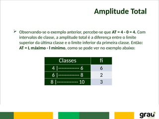 Amplitude Total
 Observando-se o exemplo anterior, percebe-se que AT = 4 - 0 = 4. Com
intervalos de classe, a amplitude total é a diferença entre o limite
superior da última classe e o limite inferior da primeira classe. Então:
AT = L máximo - l mínimo, como se pode ver no exemplo abaixo:
Classes fi
4 |------------- 6 6
6 |------------- 8 2
8 |------------- 10 3
 