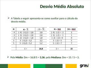 Desvio Médio Absoluto
 A Tabela a seguir apresenta-se como auxiliar para o cálculo do
desvio médio.
 Pela Média: Dm = 16,8/5 = 3,36; pela Mediana: Dm = 15 / 5 = 3.
 