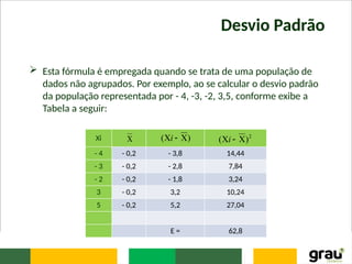 Desvio Padrão
 Esta fórmula é empregada quando se trata de uma população de
dados não agrupados. Por exemplo, ao se calcular o desvio padrão
da população representada por - 4, -3, -2, 3,5, conforme exibe a
Tabela a seguir:
Xi
- 4 - 0,2 - 3,8 14,44
- 3 - 0,2 - 2,8 7,84
- 2 - 0,2 - 1,8 3,24
3 - 0,2 3,2 10,24
5 - 0,2 5,2 27,04
E = 62,8
 )
( 

i 2
)
( 

i
 