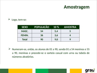 Amostragem
 Logo, tem-se:
SEXO POPULACÃO 10 % AMOSTRA
MASC. 54 5,4 5
FEMIN. 36 3,6 4
Total 90 9,0 9
 Numeram-se, então, os alunos de 01 a 90, sendo 01 a 54 meninos e 55
a 90, meninas e procede-se o sorteio casual com urna ou tabela de
números aleatórios.
 