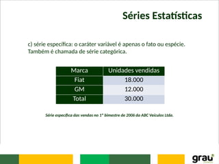 Séries Estatísticas
c) série específica: o caráter variável é apenas o fato ou espécie.
Também é chamada de série categórica.
Série específica das vendas no 1º bimestre de 2006 da ABC Veículos Ltda.
Marca Unidades vendidas
Fiat 18.000
GM 12.000
Total 30.000
 