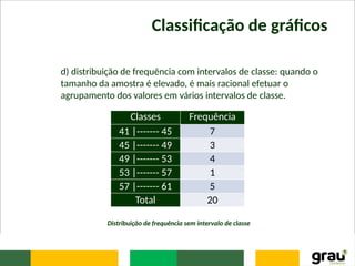 Classificação de gráficos
d) distribuição de frequência com intervalos de classe: quando o
tamanho da amostra é elevado, é mais racional efetuar o
agrupamento dos valores em vários intervalos de classe.
Classes Frequência
41 |------- 45 7
45 |------- 49 3
49 |------- 53 4
53 |------- 57 1
57 |------- 61 5
Total 20
Distribuição de frequência sem intervalo de classe
 