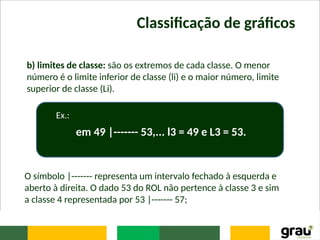 Classificação de gráficos
b) limites de classe: são os extremos de cada classe. O menor
número é o limite inferior de classe (li) e o maior número, limite
superior de classe (Li).
Ex.:
em 49 |------- 53,... l3 = 49 e L3 = 53.
O símbolo |------- representa um intervalo fechado à esquerda e
aberto à direita. O dado 53 do ROL não pertence à classe 3 e sim
a classe 4 representada por 53 |------- 57;
 