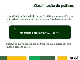 Classificação de gráficos
c) amplitude do intervalo de classe: é obtida por meio da diferença
entre o limite superior e inferior da classe e é simbolizada por hi =
Li - li.
Ex.:
Na tabela anterior hi = 53 - 49 = 4.
Observa-se que na distribuição de frequência com classe o hi será
igual em todas as classes.
 