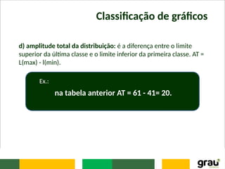 Classificação de gráficos
d) amplitude total da distribuição: é a diferença entre o limite
superior da última classe e o limite inferior da primeira classe. AT =
L(max) - l(min).
Ex.:
na tabela anterior AT = 61 - 41= 20.
 
