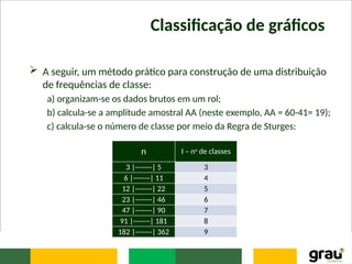 Classificação de gráficos
 A seguir, um método prático para construção de uma distribuição
de frequências de classe:
a) organizam-se os dados brutos em um rol;
b) calcula-se a amplitude amostral AA (neste exemplo, AA = 60-41= 19);
c) calcula-se o número de classe por meio da Regra de Sturges:
n I – no
de classes
3 |-------| 5 3
6 |-------| 11 4
12 |-------| 22 5
23 |-------| 46 6
47 |-------| 90 7
91 |-------| 181 8
182 |-------| 362 9
 