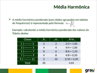 Média Harmônica
 A média harmônica ponderada (para dados agrupados em tabelas
de frequências) é representada pela fórmula:
Exemplo: calculando a média harmônica ponderada dos valores da
Tabela abaixo:



xi
fi
fi
hp
X
Classe ...fi... ...xi... ...fi/xi...
1 |--------- 3 2 2 2/2 = 1,00
3 |--------- 5 4 4 4/4 = 1,00
5 |--------- 7 8 6 8/6 = 1,33
7 |--------- 9 4 8 4/8 = 0,50
9 |--------- 11 2 10 2/10 = 0,20
Total 20 4,03
 