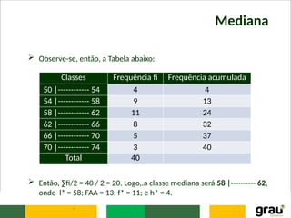 Mediana
 Observe-se, então, a Tabela abaixo:
 Então, ∑fi/2 = 40 / 2 = 20. Logo,.a classe mediana será 58 |---------- 62,
onde l* = 58; FAA = 13; f* = 11; e h* = 4.
.
Classes Frequência fi Frequência acumulada
50 |------------ 54 4 4
54 |------------ 58 9 13
58 |------------ 62 11 24
62 |------------ 66 8 32
66 |------------ 70 5 37
70 |------------ 74 3 40
Total 40
 