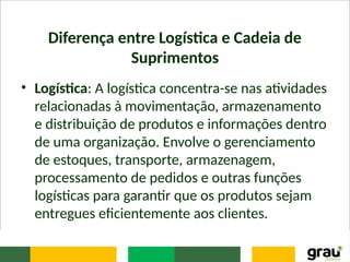 Diferença entre Logística e Cadeia de
Suprimentos
• Logística: A logística concentra-se nas atividades
relacionadas à movimentação, armazenamento
e distribuição de produtos e informações dentro
de uma organização. Envolve o gerenciamento
de estoques, transporte, armazenagem,
processamento de pedidos e outras funções
logísticas para garantir que os produtos sejam
entregues eficientemente aos clientes.
 