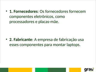 • 1. Fornecedores: Os fornecedores fornecem
componentes eletrônicos, como
processadores e placas-mãe.
• 2. Fabricante: A empresa de fabricação usa
esses componentes para montar laptops.
 